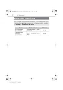 Toyota-Hilux-VII-7-manuale-del-proprietario page 518 min