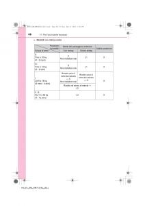 Toyota-Hilux-VII-7-manuale-del-proprietario page 68 min