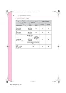 Toyota-Hilux-VII-7-manuale-del-proprietario page 70 min
