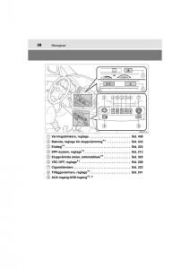 Toyota-Hilux-VII-7-instruktionsbok page 28 min