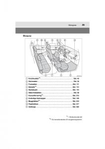 Toyota-Hilux-VII-7-instruktionsbok page 29 min