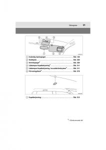 Toyota-Hilux-VII-7-instruktionsbok page 31 min