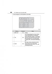 Toyota-Hilux-VII-7-instruktionsbok page 386 min