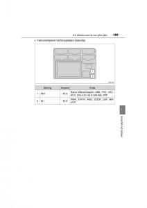 Toyota-Hilux-VII-7-instruktionsbok page 389 min