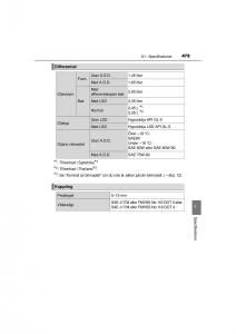 Toyota-Hilux-VII-7-instruktionsbok page 479 min