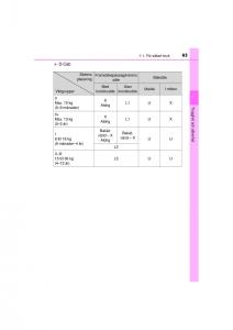 Toyota-Hilux-VII-7-instruktionsbok page 63 min