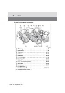 Toyota-Land-Cruiser-J200-Handbuch page 22 min