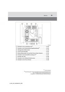 Toyota-Land-Cruiser-J200-Handbuch page 29 min