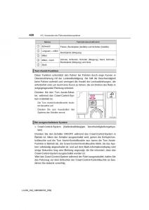 Toyota-Land-Cruiser-J200-Handbuch page 428 min