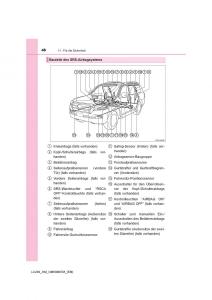 Toyota-Land-Cruiser-J200-Handbuch page 48 min