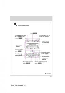 Toyota-Land-Cruiser-J200-owners-manual page 15 min