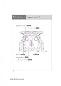 Toyota-Land-Cruiser-J200-owners-manual page 20 min