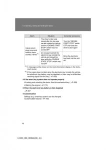 Toyota-Land-Cruiser-J200-owners-manual page 42 min