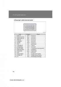 Toyota-Land-Cruiser-J200-owners-manual page 582 min