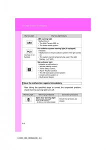 Toyota-Land-Cruiser-J200-owners-manual page 616 min