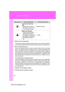 Toyota-Land-Cruiser-J200-owners-manual page 618 min