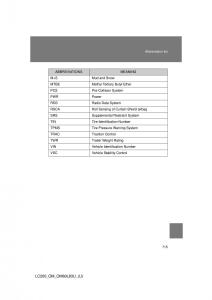 Toyota-Land-Cruiser-J200-owners-manual page 715 min