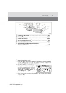 Toyota-Land-Cruiser-J200-manual-del-propietario page 21 min