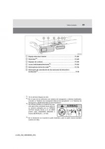 Toyota-Land-Cruiser-J200-manual-del-propietario page 29 min