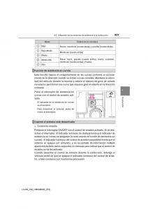 Toyota-Land-Cruiser-J200-manual-del-propietario page 427 min