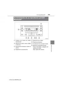 Toyota-Land-Cruiser-J200-manual-del-propietario page 579 min