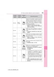 Toyota-Land-Cruiser-J200-manual-del-propietario page 767 min