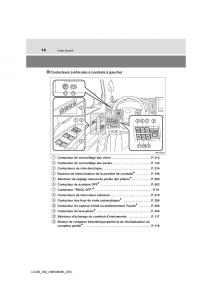 Toyota-Land-Cruiser-J200-manuel-du-proprietaire page 18 min