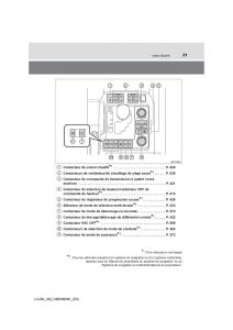 Toyota-Land-Cruiser-J200-manuel-du-proprietaire page 21 min