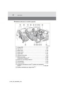 Toyota-Land-Cruiser-J200-manuel-du-proprietaire page 22 min