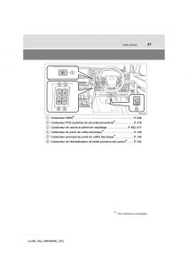 Toyota-Land-Cruiser-J200-manuel-du-proprietaire page 27 min