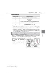 Toyota-Land-Cruiser-J200-manuel-du-proprietaire page 273 min