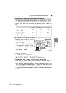 Toyota-Land-Cruiser-J200-manuel-du-proprietaire page 415 min