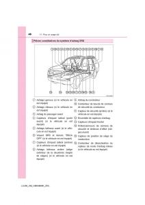 Toyota-Land-Cruiser-J200-manuel-du-proprietaire page 48 min