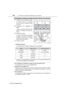 Toyota-Land-Cruiser-J200-manuel-du-proprietaire page 630 min