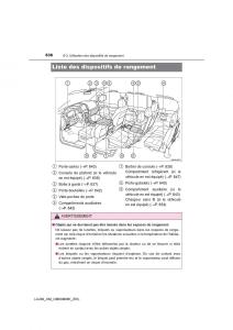 Toyota-Land-Cruiser-J200-manuel-du-proprietaire page 636 min