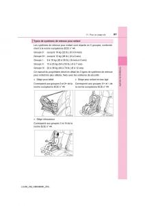 Toyota-Land-Cruiser-J200-manuel-du-proprietaire page 67 min