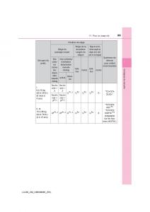 Toyota-Land-Cruiser-J200-manuel-du-proprietaire page 69 min