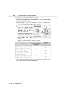 Toyota-Land-Cruiser-J200-manuale-del-proprietario page 142 min