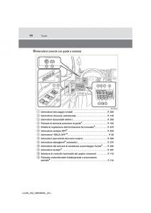 Toyota-Land-Cruiser-J200-manuale-del-proprietario page 16 min