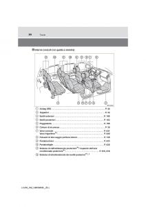 Toyota-Land-Cruiser-J200-manuale-del-proprietario page 20 min