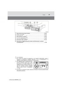 Toyota-Land-Cruiser-J200-manuale-del-proprietario page 21 min