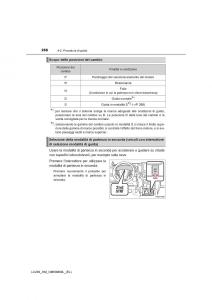 Toyota-Land-Cruiser-J200-manuale-del-proprietario page 266 min