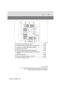 Toyota-Land-Cruiser-J200-manuale-del-proprietario page 27 min