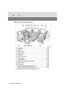 Toyota-Land-Cruiser-J200-manuale-del-proprietario page 28 min