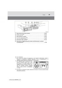 Toyota-Land-Cruiser-J200-manuale-del-proprietario page 29 min