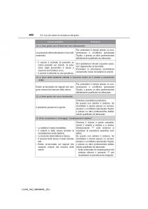 Toyota-Land-Cruiser-J200-manuale-del-proprietario page 402 min