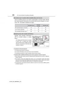 Toyota-Land-Cruiser-J200-manuale-del-proprietario page 408 min