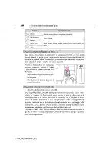 Toyota-Land-Cruiser-J200-manuale-del-proprietario page 422 min