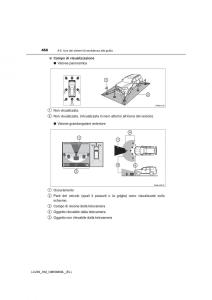 Toyota-Land-Cruiser-J200-manuale-del-proprietario page 466 min