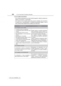 Toyota-Land-Cruiser-J200-manuale-del-proprietario page 480 min